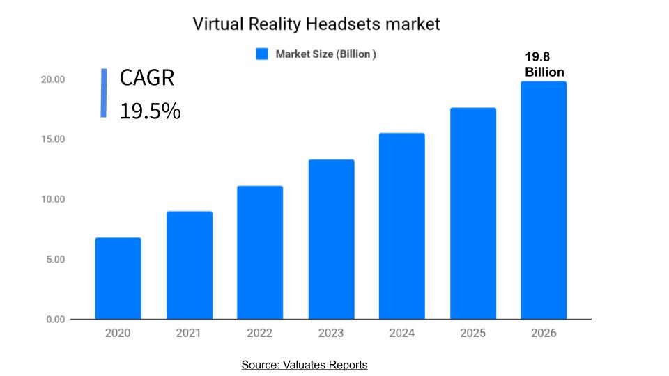 VR Headests Market Size Virtual Reality Headsets Industry Analysis